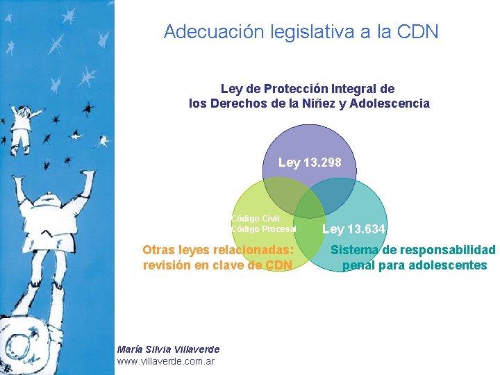 Adecuación legislativa a la CDN Ley de Protección Integral de los Derechos de la