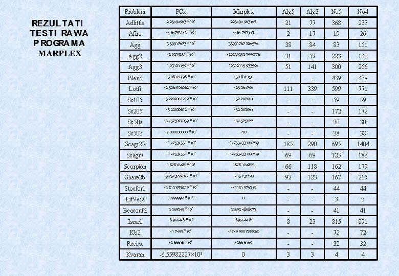 Problem Marplex 225494. 963162 Alg 5 Alg 3 No 5 No 4 Adlittle PCx