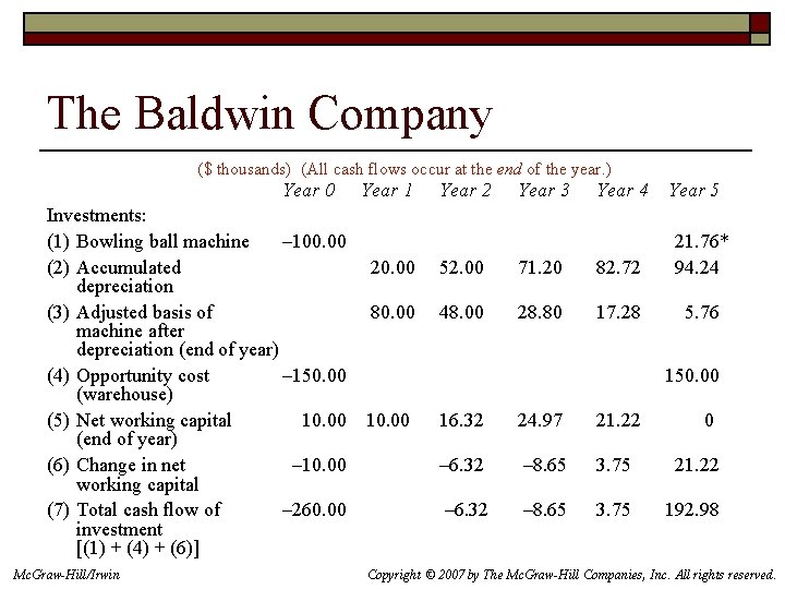 The Baldwin Company ($ thousands) (All cash flows occur at the end of the