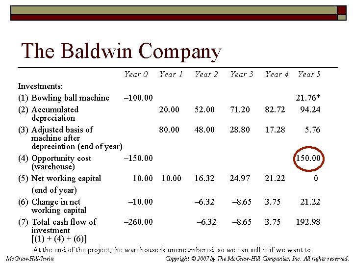 The Baldwin Company Year 0 Year 1 Investments: (1) Bowling ball machine – 100.
