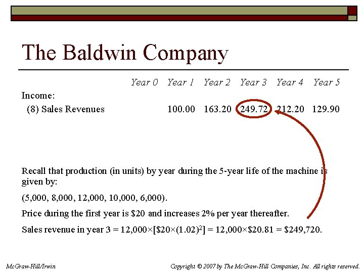 The Baldwin Company Year 0 Year 1 Year 2 Year 3 Year 4 Income: