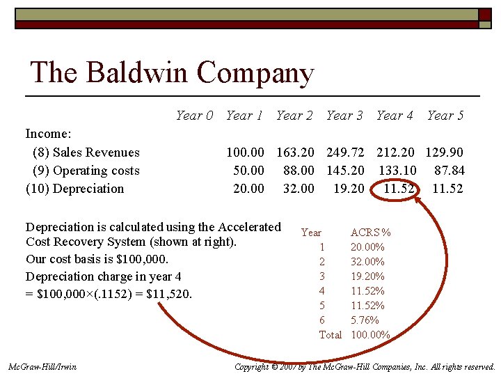 The Baldwin Company Year 0 Year 1 Year 2 Year 3 Year 4 Income: