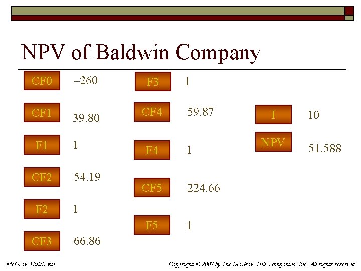 NPV of Baldwin Company CF 0 – 260 F 3 CF 1 39. 80