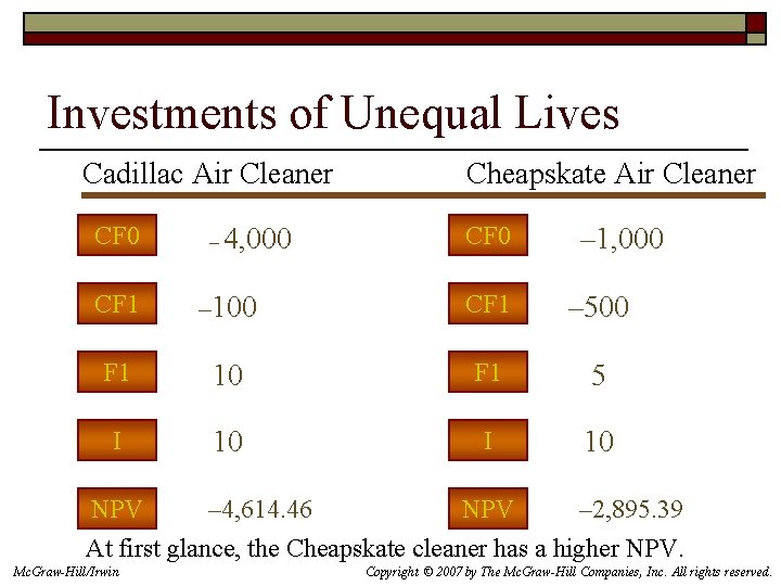 Investments of Unequal Lives Cadillac Air Cleaner CF 0 – 4, 000 Cheapskate Air