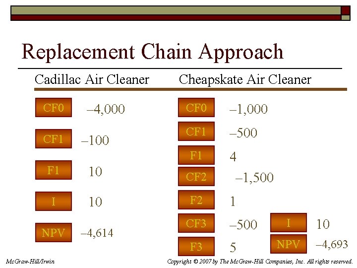 Replacement Chain Approach Cadillac Air Cleaner CF 0 CF 1 – 4, 000 –