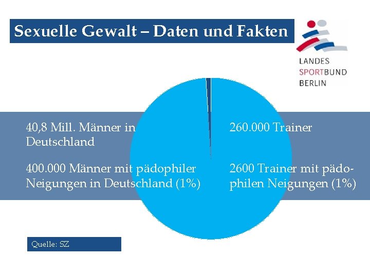 Sexuelle Gewalt – Daten und Fakten 40, 8 Mill. Männer in Deutschland 260. 000