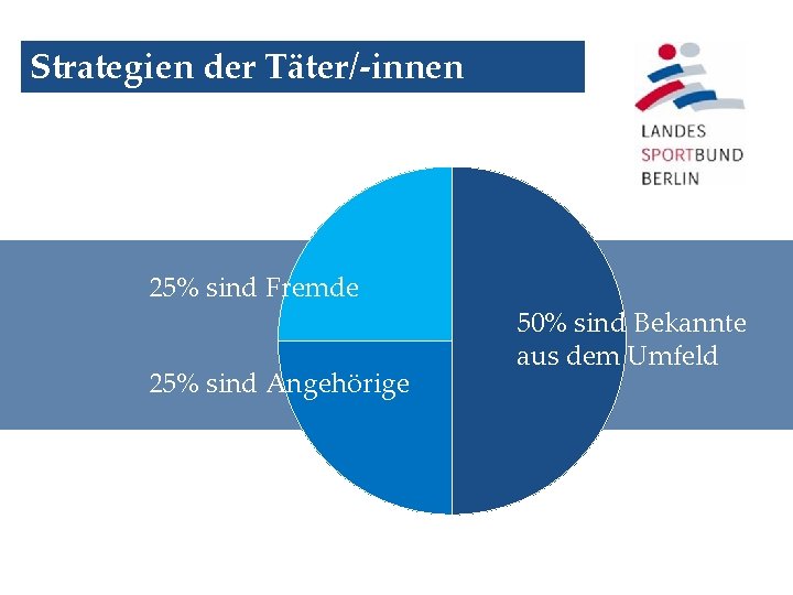 Strategien der Täter/-innen 25% sind Fremde 25% sind Angehörige 50% sind Bekannte aus dem