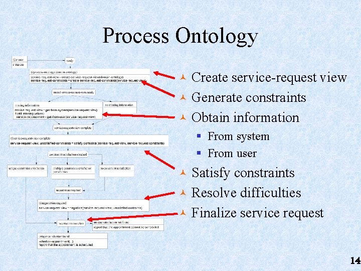 Process Ontology © Create service-request view © Generate constraints © Obtain information § From