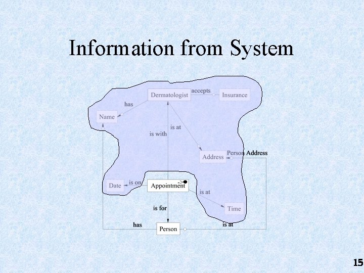 Information from System 15 