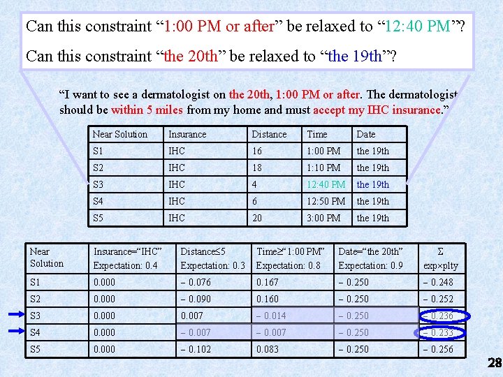 Can this constraint “ 1: 00 PM or after” be relaxed to “ 12: