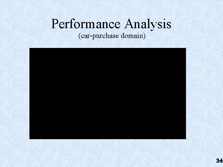 Performance Analysis (car-purchase domain) 34 