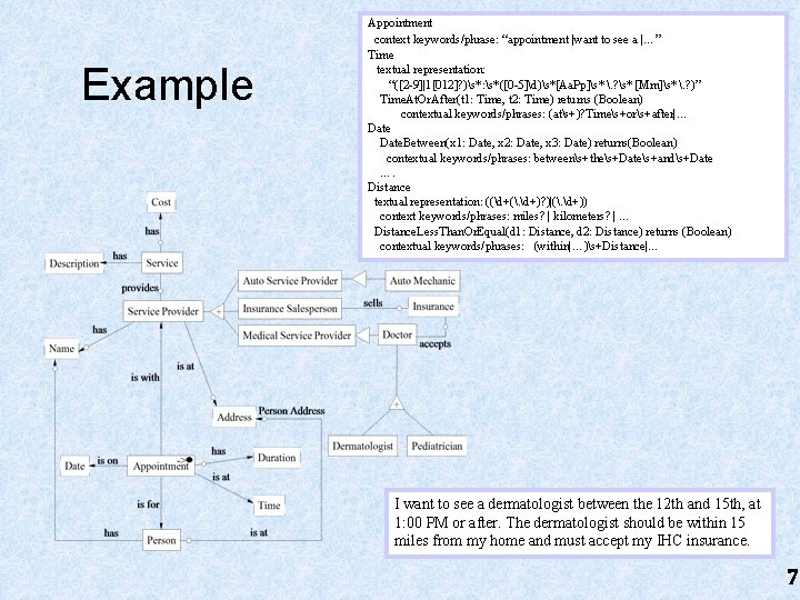 Example Appointment context keywords/phrase: “appointment |want to see a |…” Time textual representation: “([2