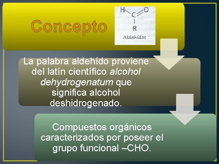 Concepto La palabra aldehído proviene del latín científico alcohol dehydrogenatum que significa alcohol deshidrogenado.