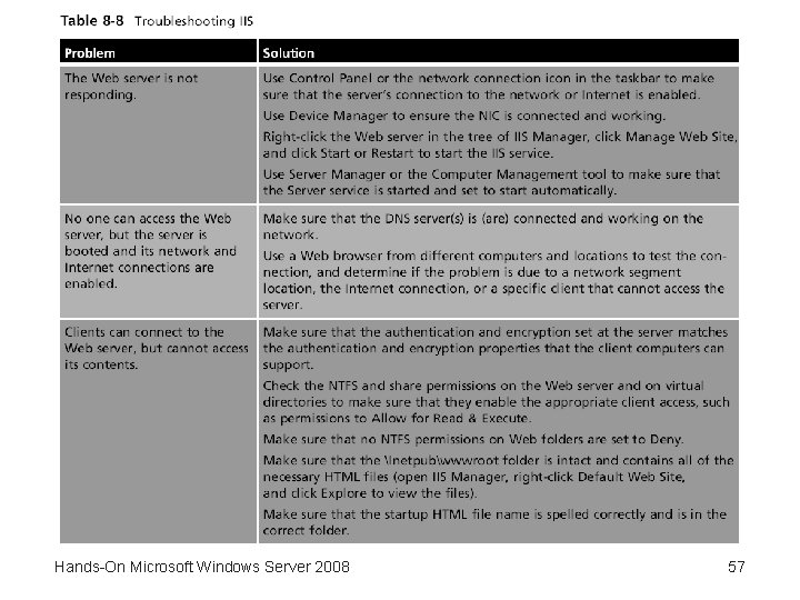 Hands-On Microsoft Windows Server 2008 57 