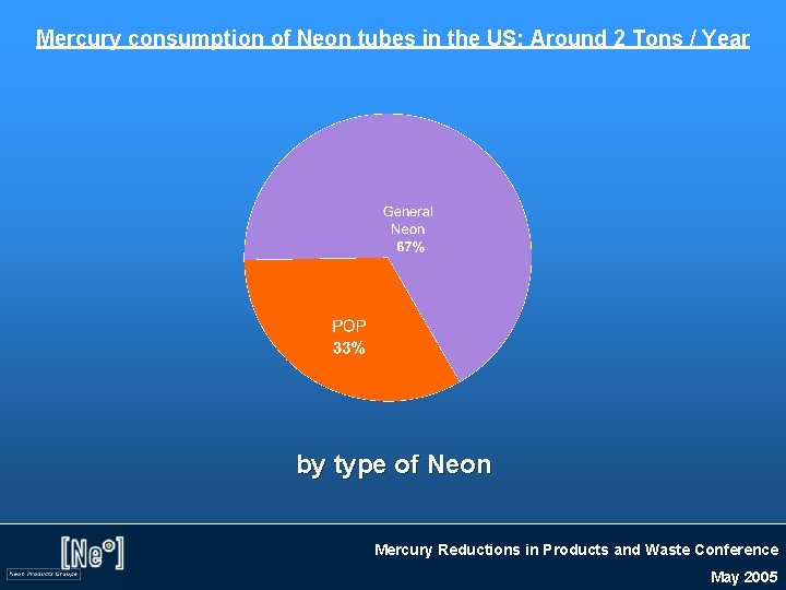 Mercury consumption of Neon tubes in the US: Around 2 Tons / Year by