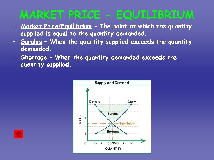 MARKET PRICE - EQUILIBRIUM • Market Price/Equilibrium – The point at which the quantity
