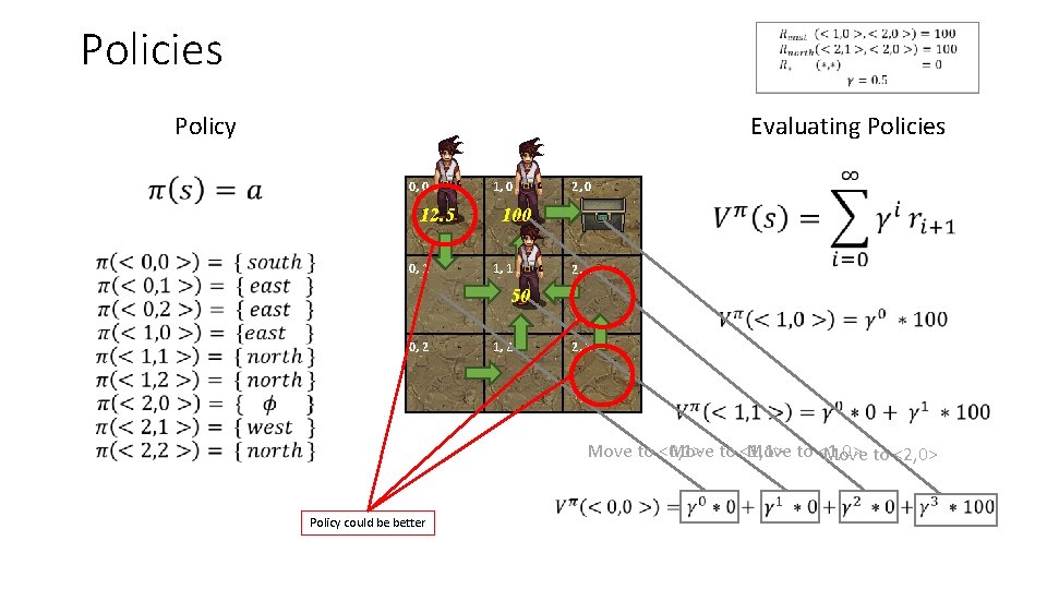 Policies Policy • Evaluating Policies 0, 0 12. 5 0, 1 1, 0 2,