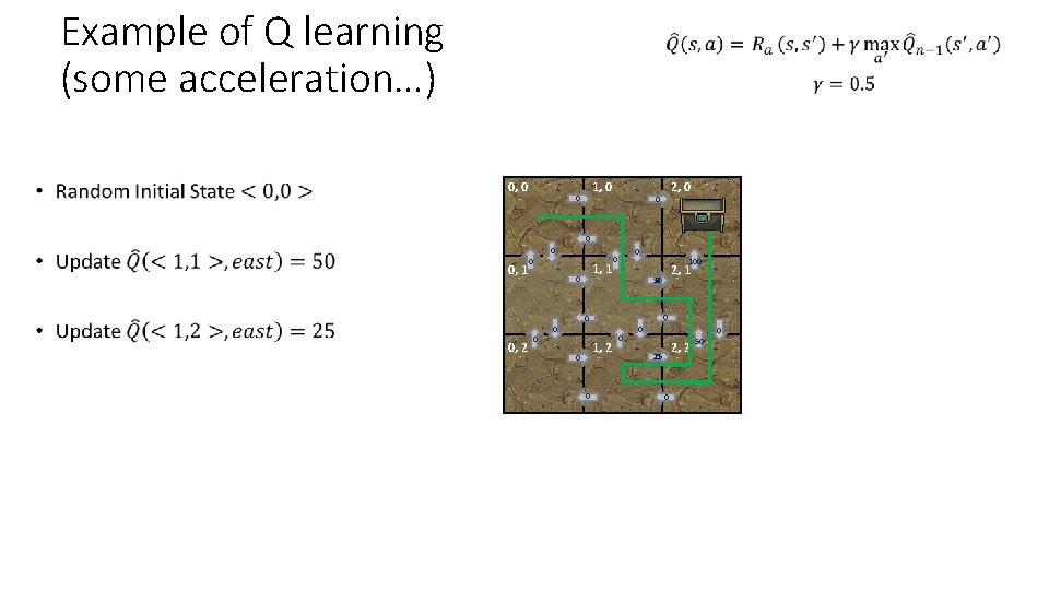 Example of Q learning (some acceleration…) • 0, 0 1, 0 0 2, 0