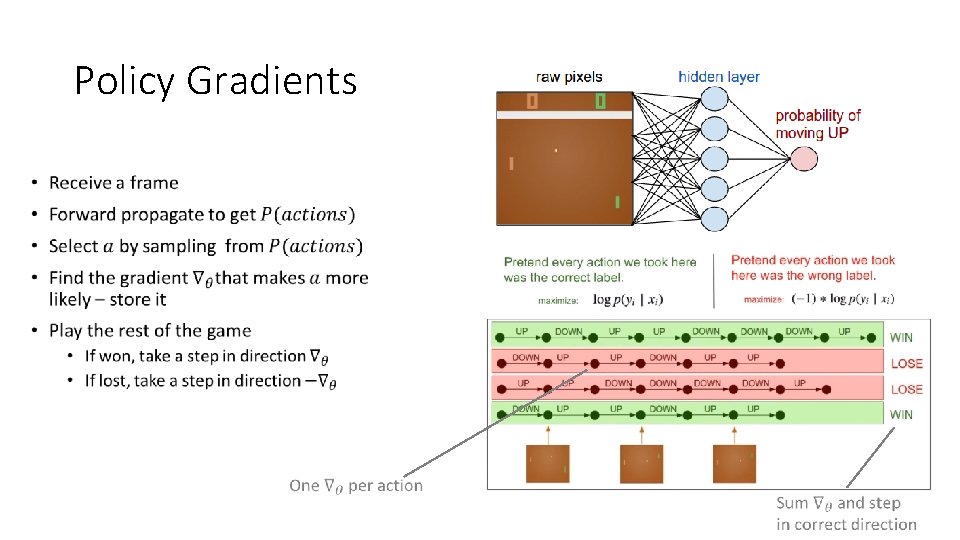 Policy Gradients • 