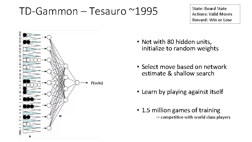 TD-Gammon – Tesauro ~1995 State: Board State Actions: Valid Moves Reward: Win or Lose