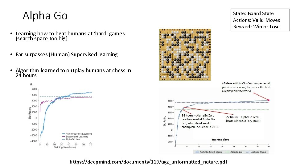 Alpha Go • Learning how to beat humans at ‘hard’ games (search space too