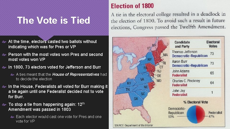 The Vote is Tied At the time, electors casted two ballots without indicating which The Vote is Tied At the time, electors casted two ballots without indicating which