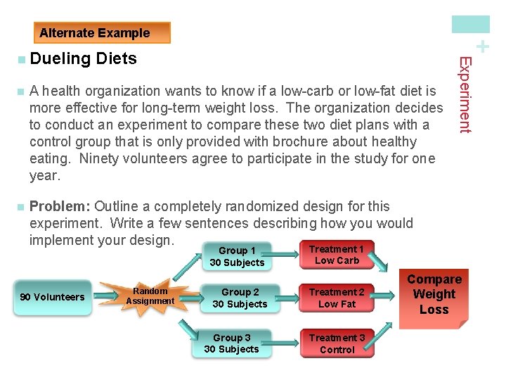 Diets n A health organization wants to know if a low-carb or low-fat diet