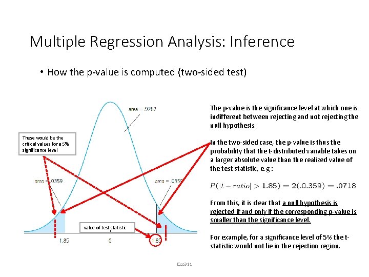 Multiple Regression Analysis: Inference • How the p-value is computed (two-sided test) The p-value