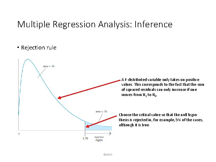 Multiple Regression Analysis: Inference • Rejection rule A F-distributed variable only takes on positive