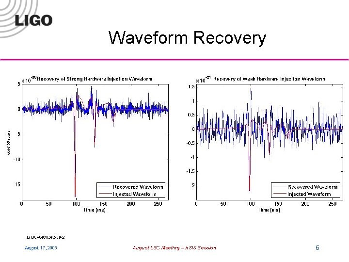 Waveform Recovery LIGO-G 050341 -00 -Z August 17, 2005 August LSC Meeting – ASIS