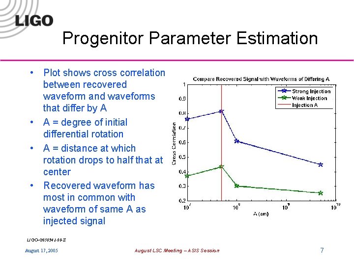 Progenitor Parameter Estimation • Plot shows cross correlation between recovered waveform and waveforms that