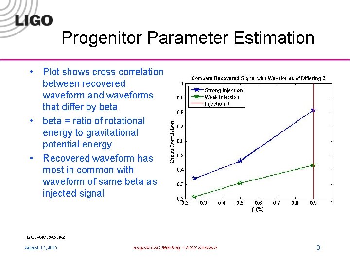 Progenitor Parameter Estimation • Plot shows cross correlation between recovered waveform and waveforms that