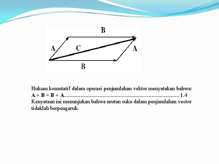 Hukum komutatif dalam operasi penjumlahan vektor menyatakan bahwa: A + B = B +