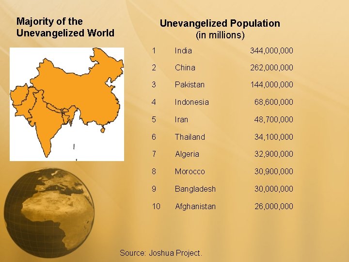 Majority of the Unevangelized World Unevangelized Population (in millions) 1 India 344, 000 2