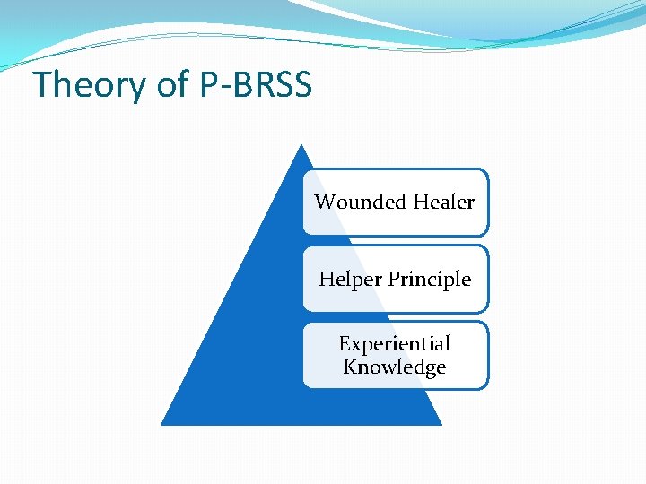 Theory of P-BRSS Wounded Healer Helper Principle Experiential Knowledge Theory of P-BRSS Wounded Healer Helper Principle Experiential Knowledge