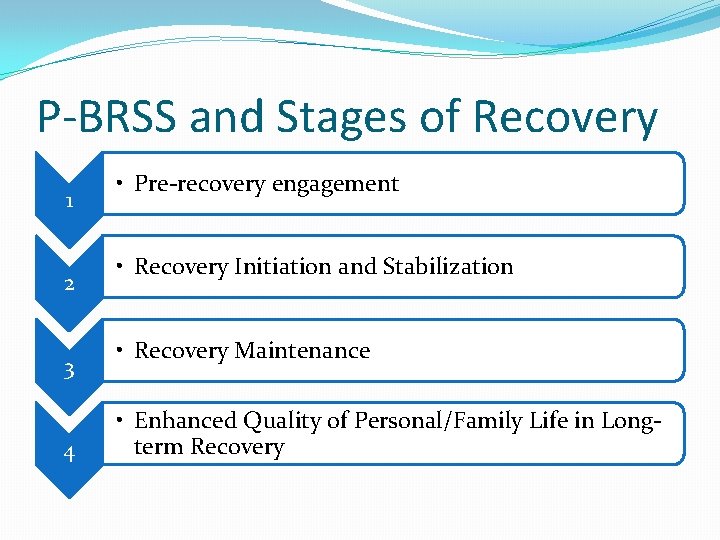 P-BRSS and Stages of Recovery 1 2 3 4 • Pre-recovery engagement • Recovery P-BRSS and Stages of Recovery 1 2 3 4 • Pre-recovery engagement • Recovery