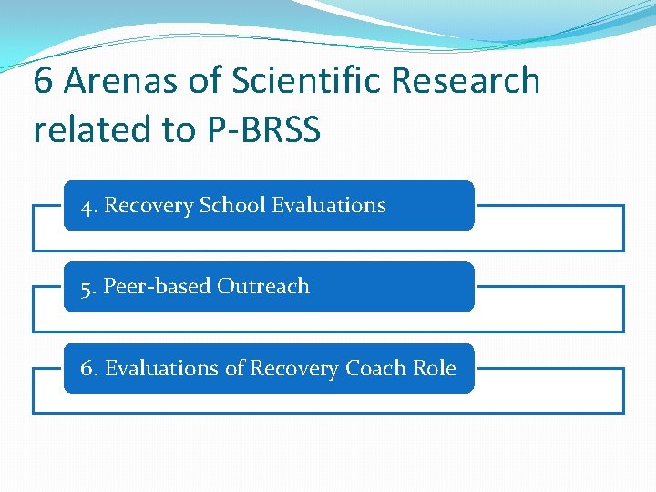 6 Arenas of Scientific Research related to P-BRSS 4. Recovery School Evaluations 5. Peer-based 6 Arenas of Scientific Research related to P-BRSS 4. Recovery School Evaluations 5. Peer-based