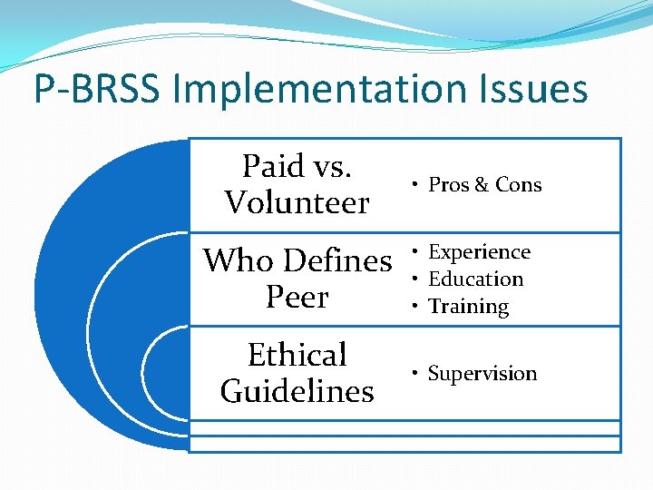 P-BRSS Implementation Issues Paid vs. Volunteer • Pros & Cons Who Defines Peer • P-BRSS Implementation Issues Paid vs. Volunteer • Pros & Cons Who Defines Peer •