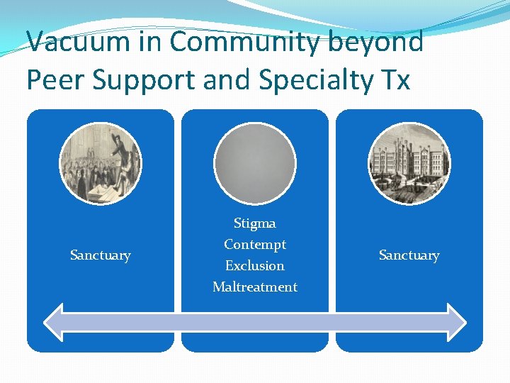 Vacuum in Community beyond Peer Support and Specialty Tx Stigma Sanctuary Contempt Exclusion Maltreatment Vacuum in Community beyond Peer Support and Specialty Tx Stigma Sanctuary Contempt Exclusion Maltreatment