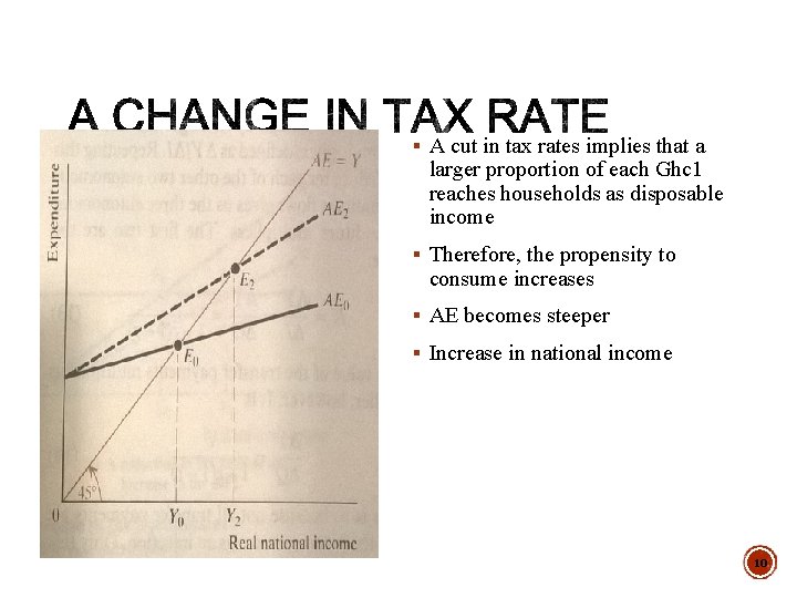 § A cut in tax rates implies that a larger proportion of each Ghc