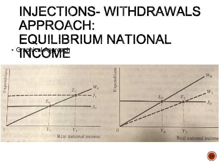 § Graphical Approach 14 