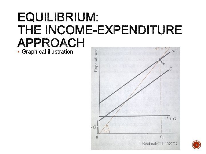 § Graphical illustration 6 