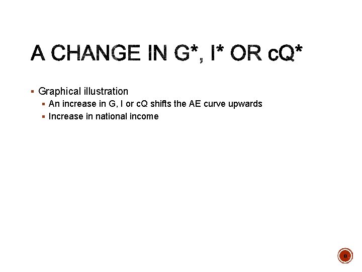 § Graphical illustration § An increase in G, I or c. Q shifts the