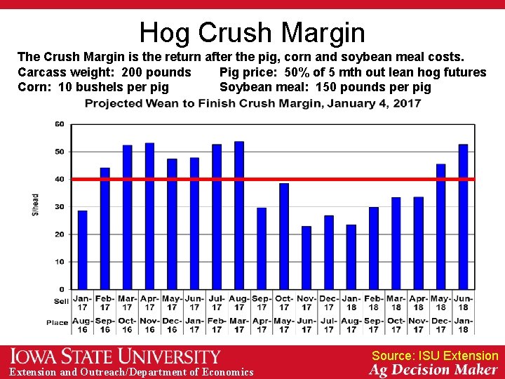 Hog Crush Margin The Crush Margin is the return after the pig, corn and