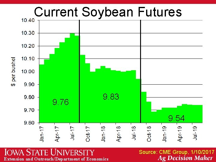 Current Soybean Futures 9. 76 9. 83 9. 54 Source: CME Group, 1/10/2017 Extension