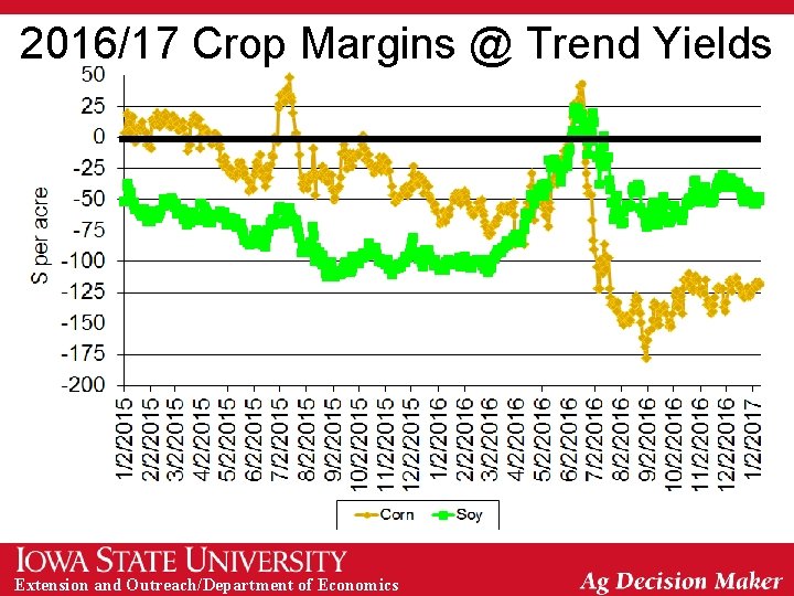 2016/17 Crop Margins @ Trend Yields Extension and Outreach/Department of Economics 