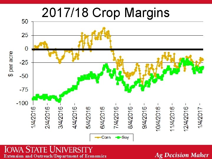 2017/18 Crop Margins Extension and Outreach/Department of Economics 