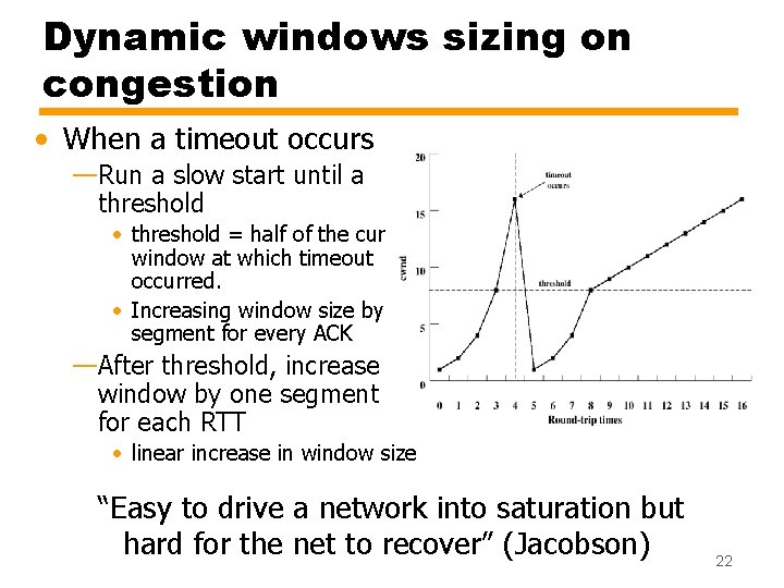 Dynamic windows sizing on congestion • When a timeout occurs —Run a slow start