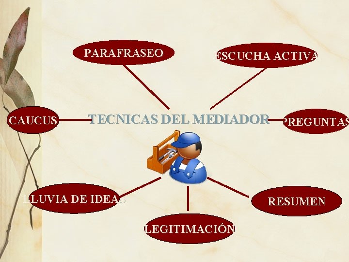 PARAFRASEO CAUCUS ESCUCHA ACTIVA TECNICAS DEL MEDIADOR PREGUNTAS LLUVIA DE IDEAS RESUMEN LEGITIMACIÓN 