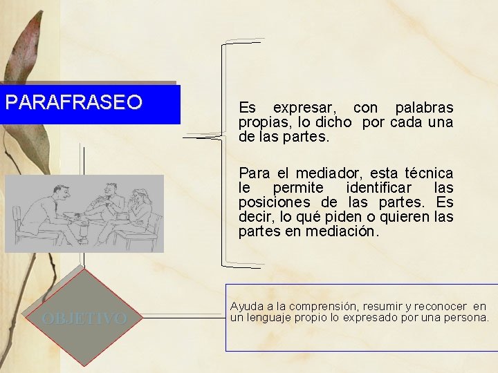 PARAFRASEO Es expresar, con palabras propias, lo dicho por cada una de las partes.